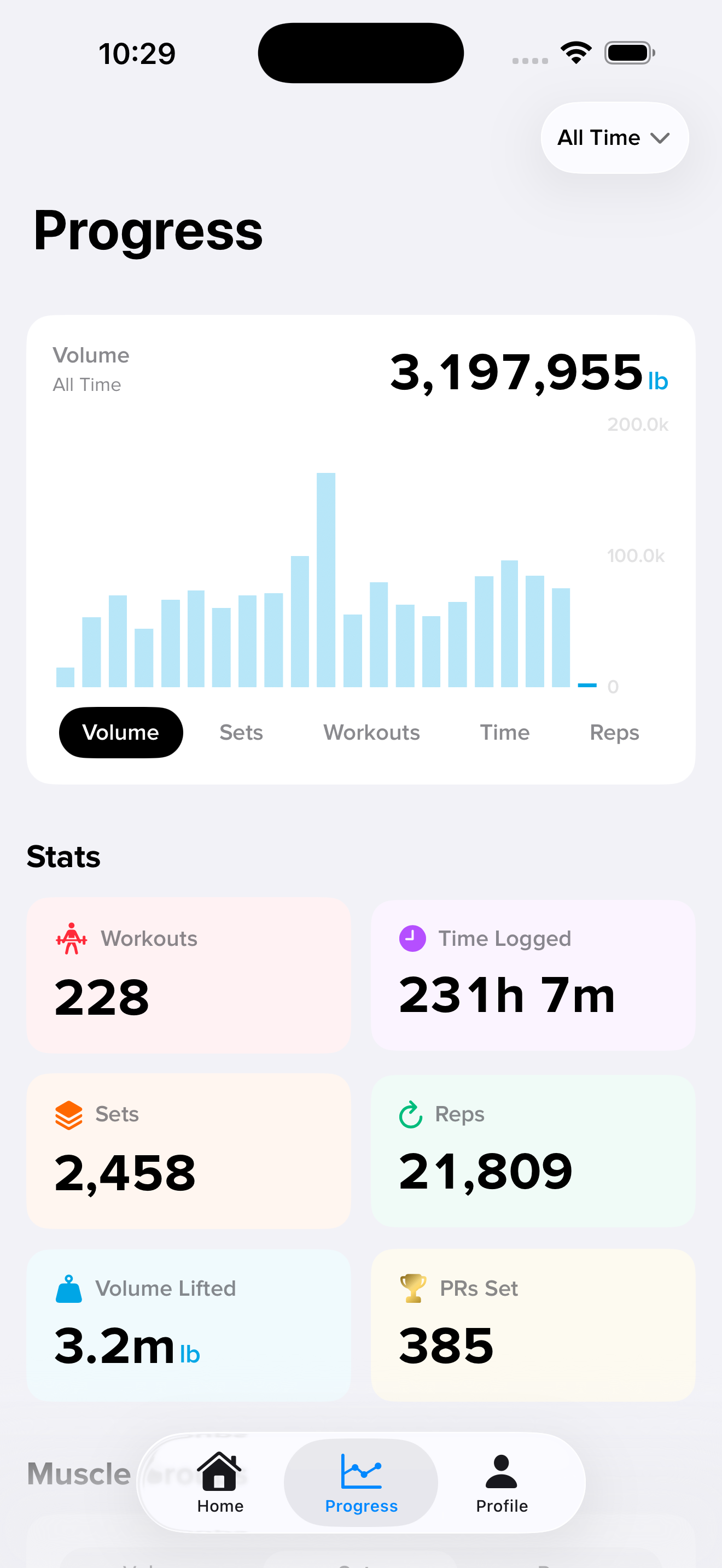 ligi analytics charts